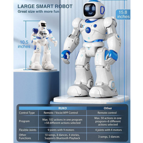 Đồ chơi robot thông minh Ruko là dòng đồ chơi ứng dụng nhiều công nghệ hiện đại